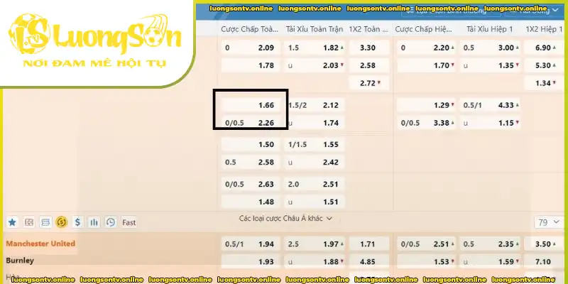 Tỷ lệ kèo uy tín Tỷ lệ kèo uy tín